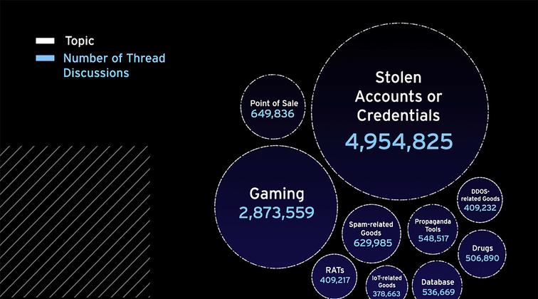 The Changing Face Of Cybercrime Products Services