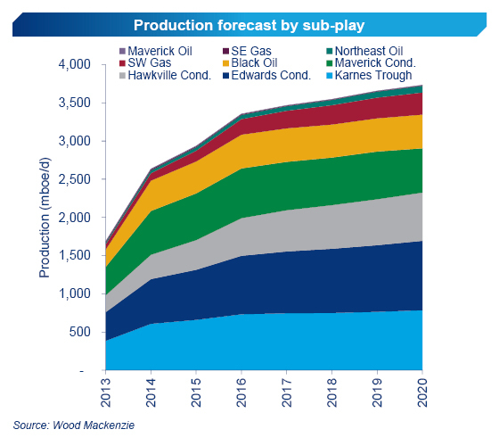 Shale, Texas offshore, NEWS, Onshore, Exploration & Production Shale, Texas offshore, NEWS, Onshore, Exploration & Production