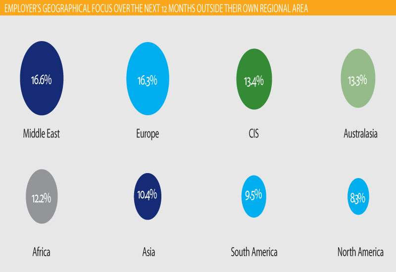Oil and Gas industry's global salries, Salaries, Salary, ANALYSIS, Industry Trends Oil and Gas industry's global salries, Salaries, Salary, ANALYSIS, Industry Trends