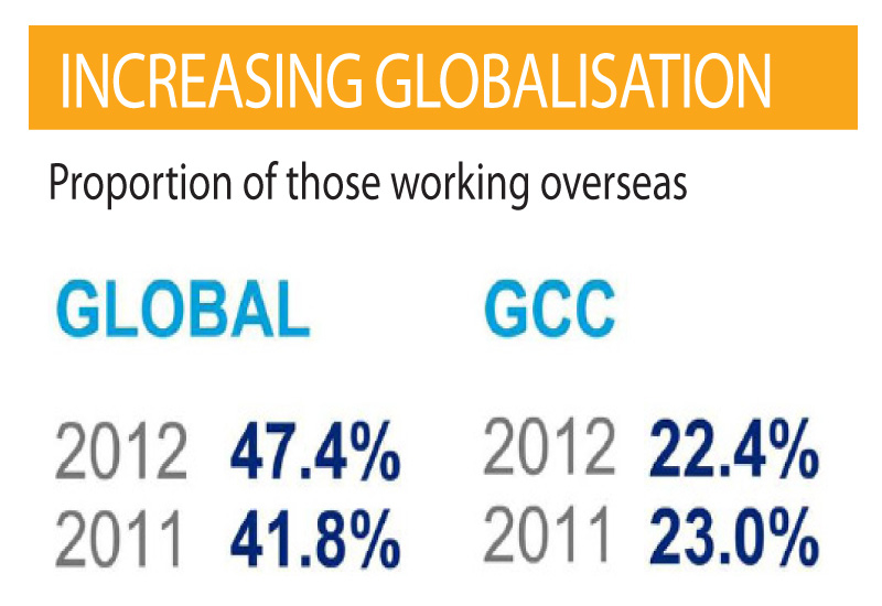 Oil and Gas industry's global salries, Salaries, Salary, ANALYSIS, Industry Trends Oil and Gas industry's global salries, Salaries, Salary, ANALYSIS, Industry Trends