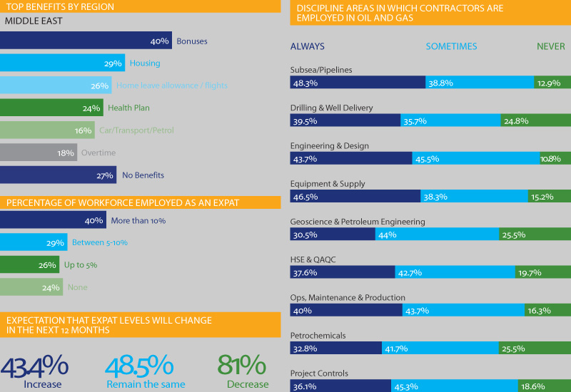 Salary Guide Hays Malaysia