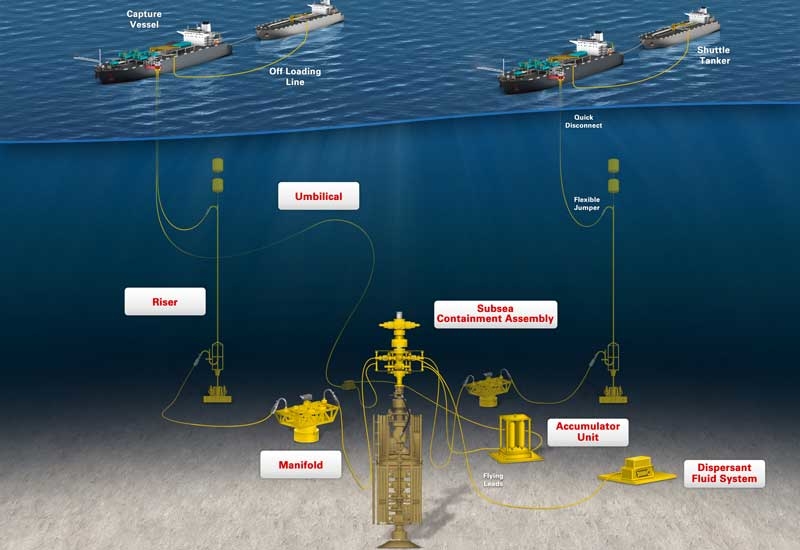 A graphic representation of the Marine Well Containment Company's expanded containment system, which will be available in 2012. A graphic representation of the Marine Well Containment Company's expanded containment system, which will be available in 2012.