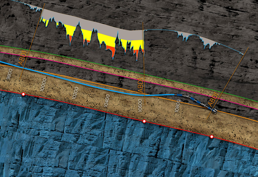 Saudi Aramco uses horizontal drilling on 90% of its wells Saudi Aramco uses horizontal drilling on 90% of its wells
