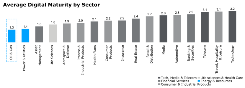 Digitalisation, Digital technology, Transformation, Innovation, Automation Digitalisation, Digital technology, Transformation, Innovation, Automation