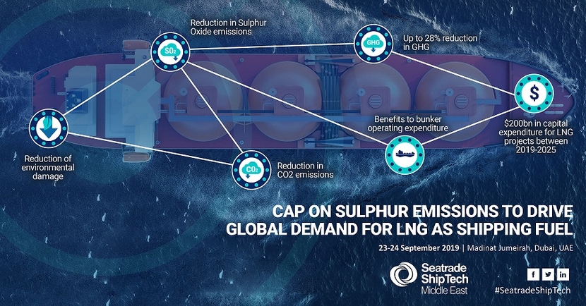 IMO 2020, Bunker fuel, Lng IMO 2020, Bunker fuel, Lng
