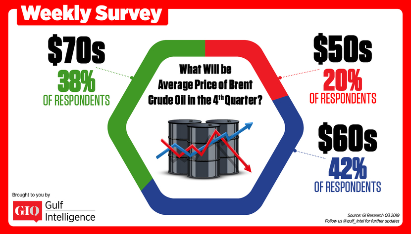Survey, Attacks, Abqaiq Survey, Attacks, Abqaiq