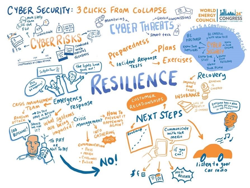 Cybersecurity, Cyber attack, Digitalisation Cybersecurity, Cyber attack, Digitalisation