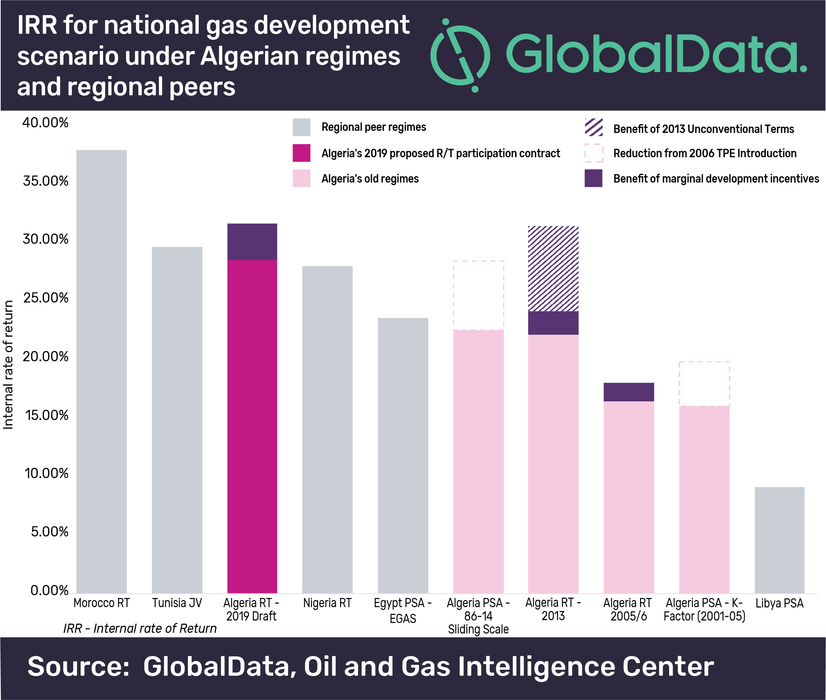 GlobalData, Hydrocarbons GlobalData, Hydrocarbons