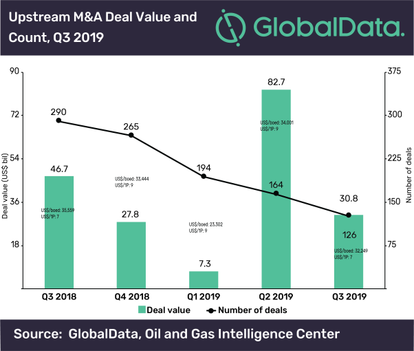 M&A, GlobalData M&A, GlobalData