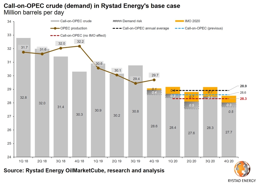 Global Oil Stocks Will Balloon If Opec Fails To Agree On Deeper