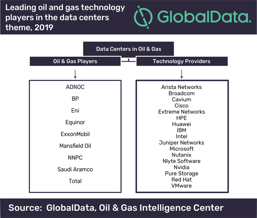Digital, Data, GlobalData, Digitalisation, Digital transformation Digital, Data, GlobalData, Digitalisation, Digital transformation