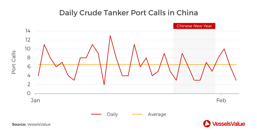 Tanker, Vlcc, Vessels, Logistics, Transportation Tanker, Vlcc, Vessels, Logistics, Transportation