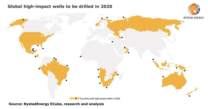 Rystad, High impact wells Rystad, High impact wells