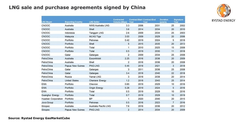 Coronavirus, Lng, Donald trump, Xi jinping Coronavirus, Lng, Donald trump, Xi jinping
