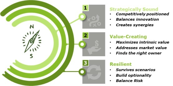 Figure 4: The Resilient Portfolio Characteristics Figure 4: The Resilient Portfolio Characteristics