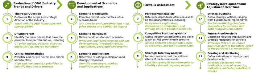 Figure 6: How to Achieve Portfolio Resilience Figure 6: How to Achieve Portfolio Resilience