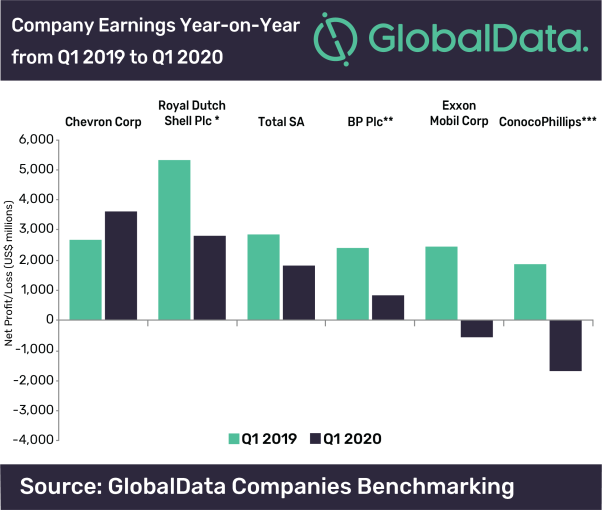 IOC, GlobalData IOC, GlobalData