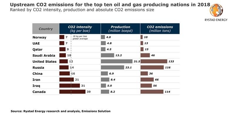 Emissions, Environment, Sustainability Emissions, Environment, Sustainability