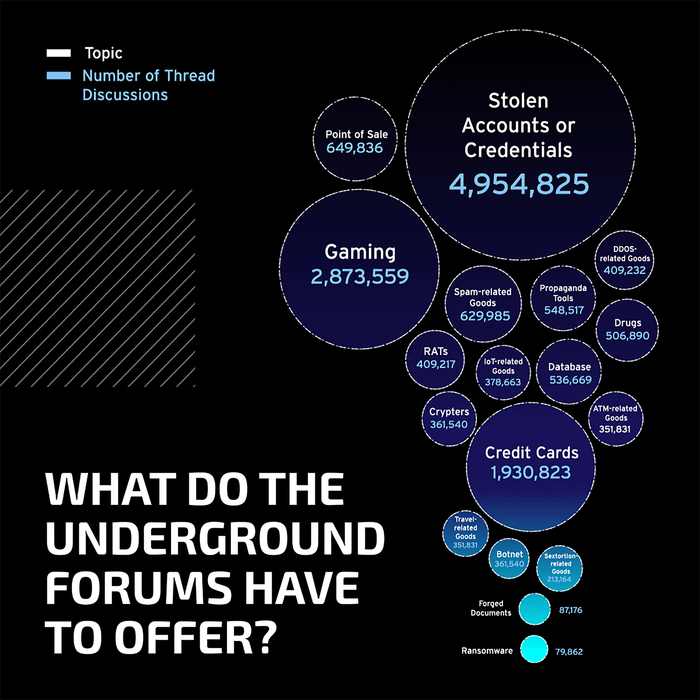 Cybersecurity, Cybercrime Cybersecurity, Cybercrime
