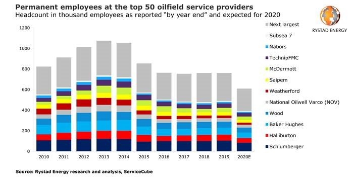 Click through for relevant graphs and charts Click through for relevant graphs and charts