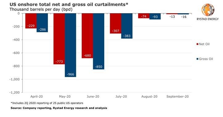 CLick through for graphs CLick through for graphs