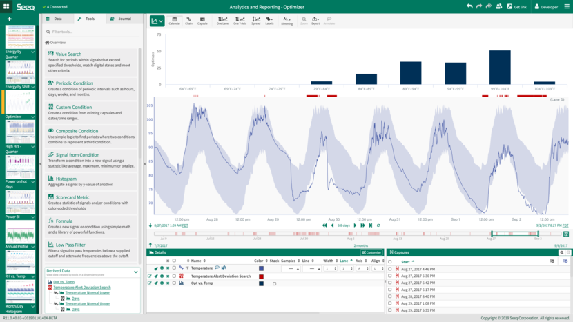 Seeq, Startup, Aramco, Chevron, Cisco Seeq, Startup, Aramco, Chevron, Cisco