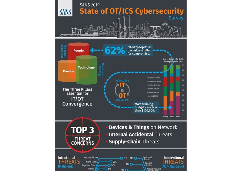 Cybersecurity, Digital, Digitalisation, Digital transformation, Cloud services Cybersecurity, Digital, Digitalisation, Digital transformation, Cloud services